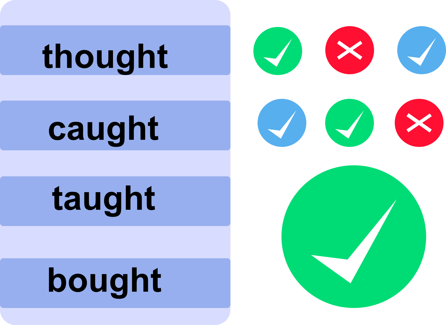 thought, caught, bought, taught