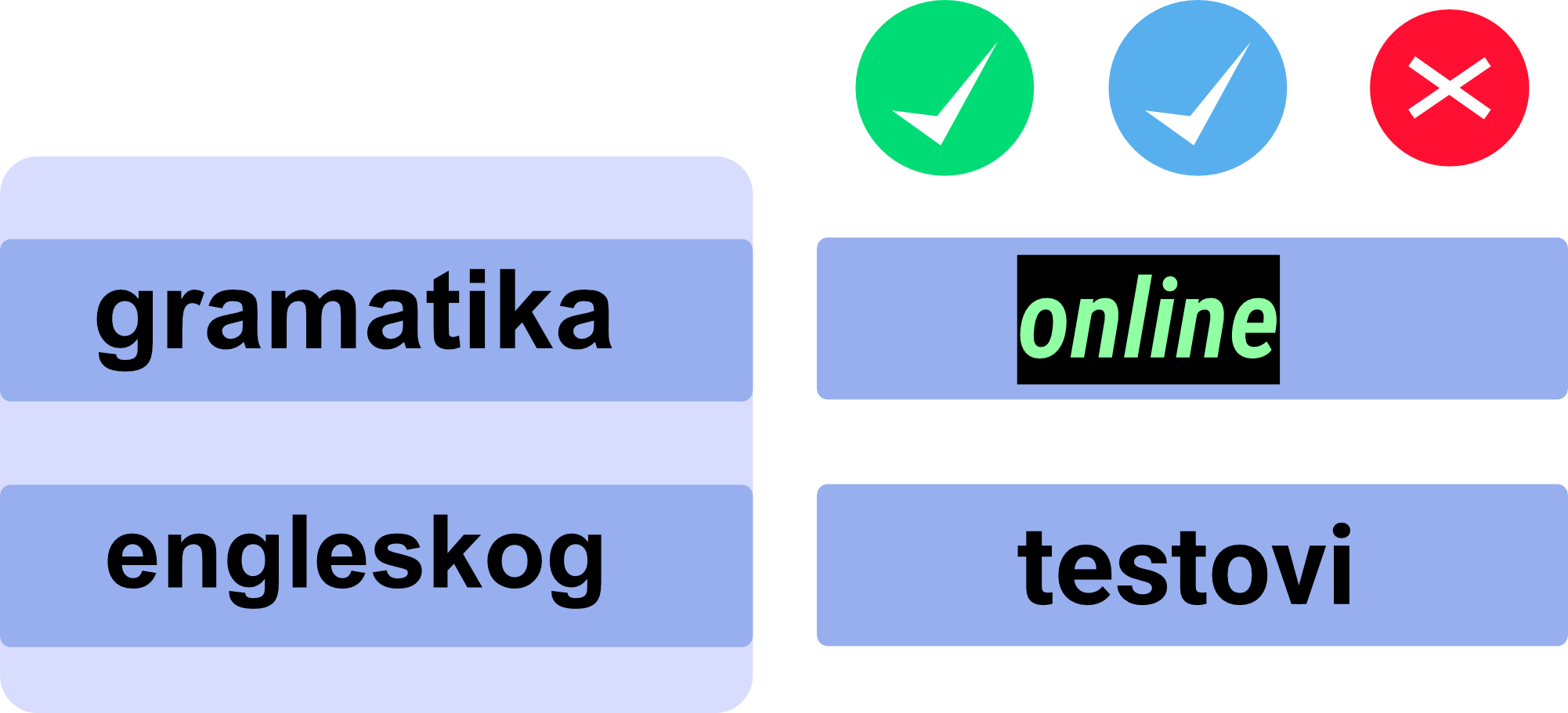 gramatika engleskog jezika